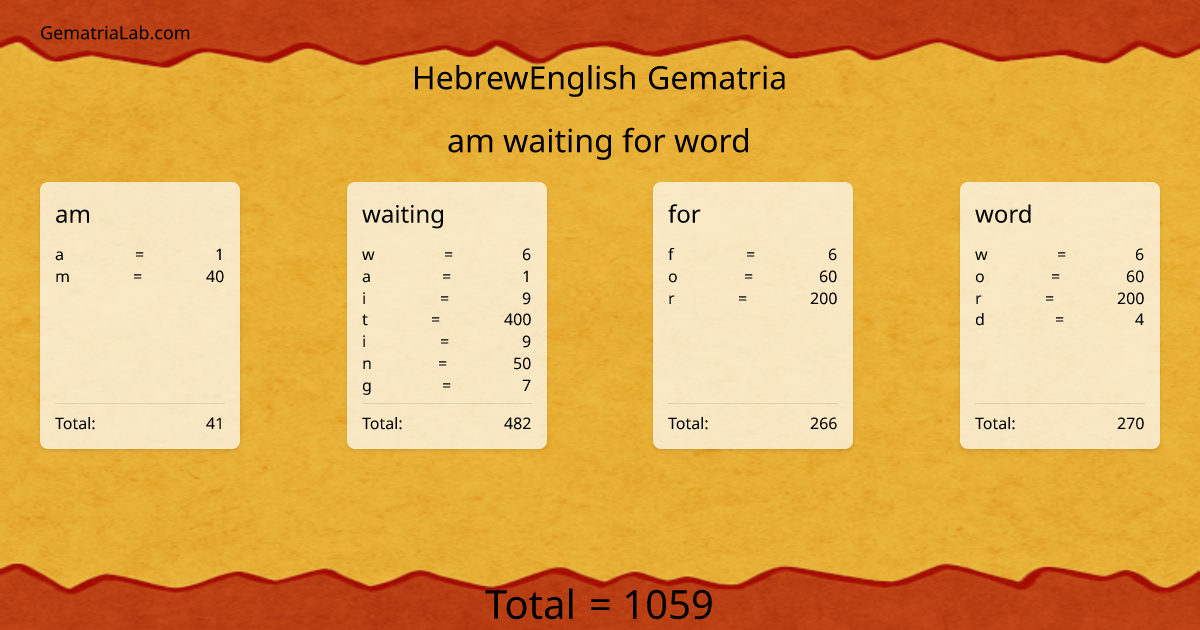 am waiting for word in hebrewEnglish Gematria